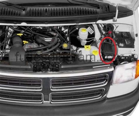 Fuse box diagram Dodge Ram Van 1998